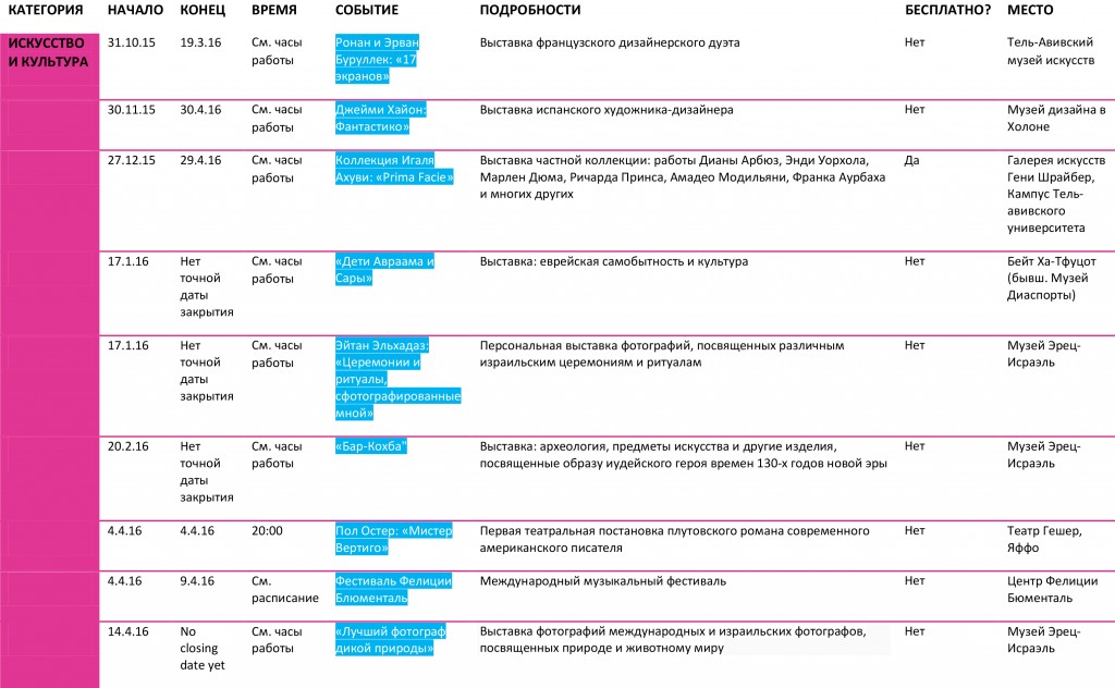 FEBRUARY-APRIL NONSTOP EVENTS & NEWS (russian)-10