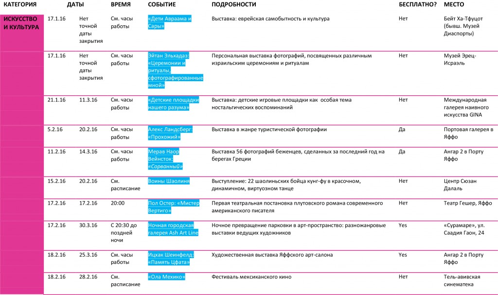 FEBRUARY-APRIL NONSTOP EVENTS & NEWS (russian)-3