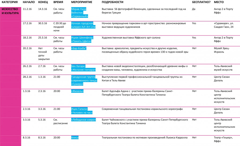 FEBRUARY-APRIL NONSTOP EVENTS & NEWS (russian)-7